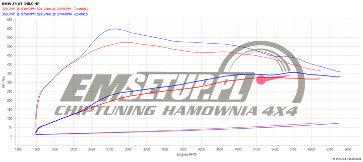 Wykres z hamowni: BMW Z4 G29 (FL), M40i · 340 KM — 360,7 HP i 598,2 Nm po modyfikacji