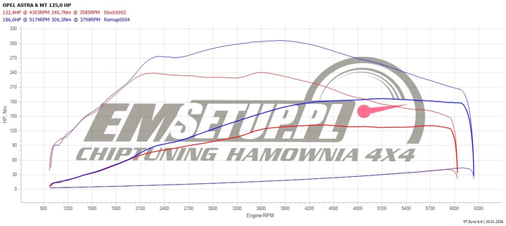 Wykres z hamowni: Opel Astra K, 1.4 XFL · 125 KM — 186,6 HP i 306 Nm po modyfikacji