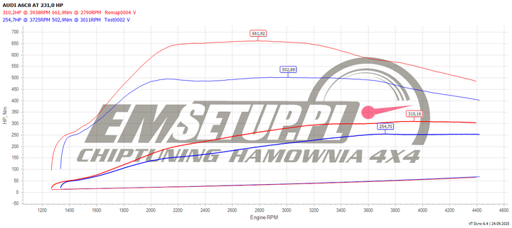 Wykres z hamowni: Audi A6 C8, 45 TDI 3.0 · 231 KM — 310,2 HP i 661,9 Nm po modyfikacji