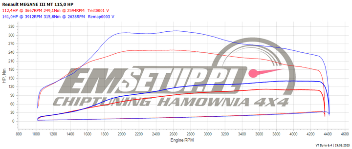 Wykres z hamowni: Renault Megane IV, 1.5 Blue dCi · 116 KM — 141 HP i 315,8 Nm po modyfikacji