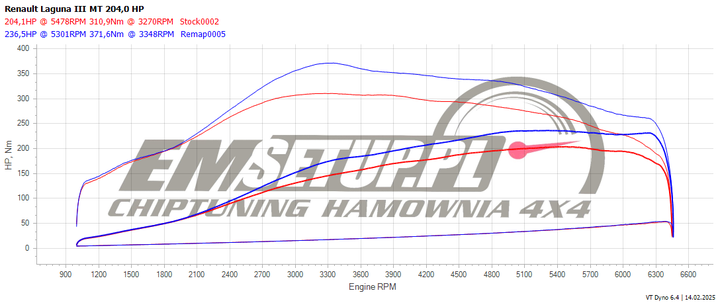 Wykres z hamowni: Renault Laguna III, 2.0 Turbo GT · 204 KM — 236,5 HP i 371,6 Nm po modyfikacji