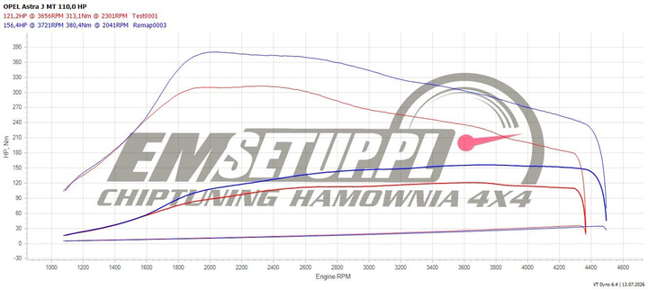Wykres z hamowni: Opel Astra J, 1.7 CDTi ecoFLEX · 131 KM — 156,4 HP i 380,4 Nm po modyfikacji