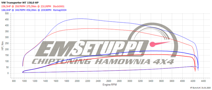 Wykres z hamowni: Volkswagen Transporter T6, 2.0 TDI · 150 KM — 188 HP i 458 Nm po modyfikacji