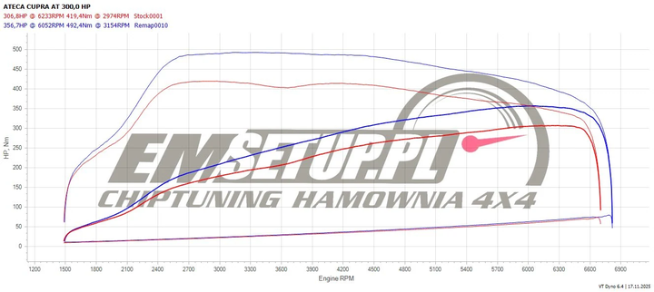 Wykres z hamowni: CUPRA Ateca Rocznik 2020, 2.0 TSI · 301 KM — 356,7 HP i 492 Nm po modyfikacji
