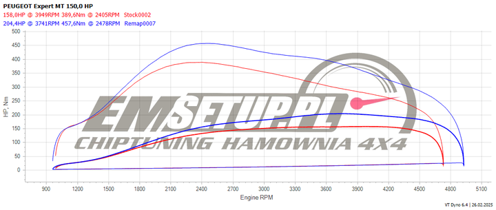 Wykres z hamowni: Peugeot Expert III, 2.0 BlueHDi · 150 KM — 204,4 HP i 457,6 Nm po modyfikacji