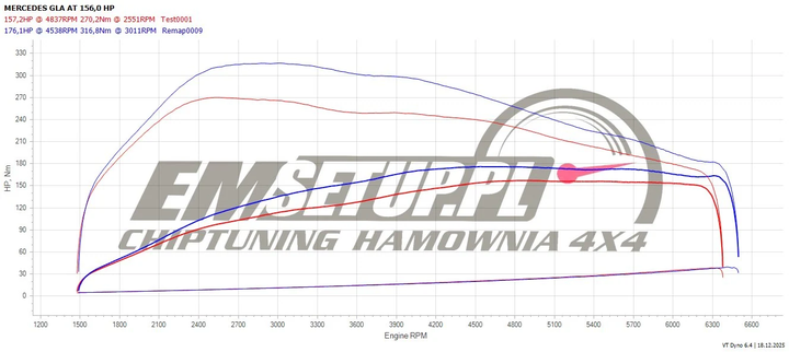 Wykres z hamowni: Mercedes-Benz GLA Rocznik 2019, 200 1.6 · 156 KM — 176,1 HP i 316 Nm po modyfikacji