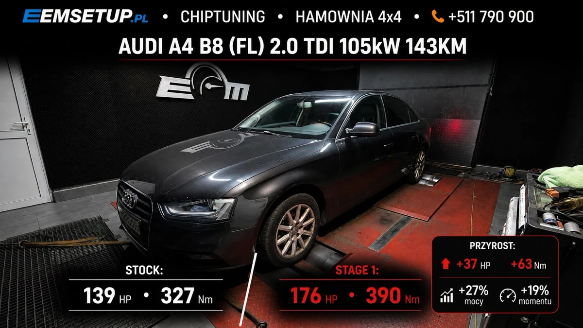 Audi A4 B8 (FL) 2.0 TDI 143KM — realizacja EMsetup