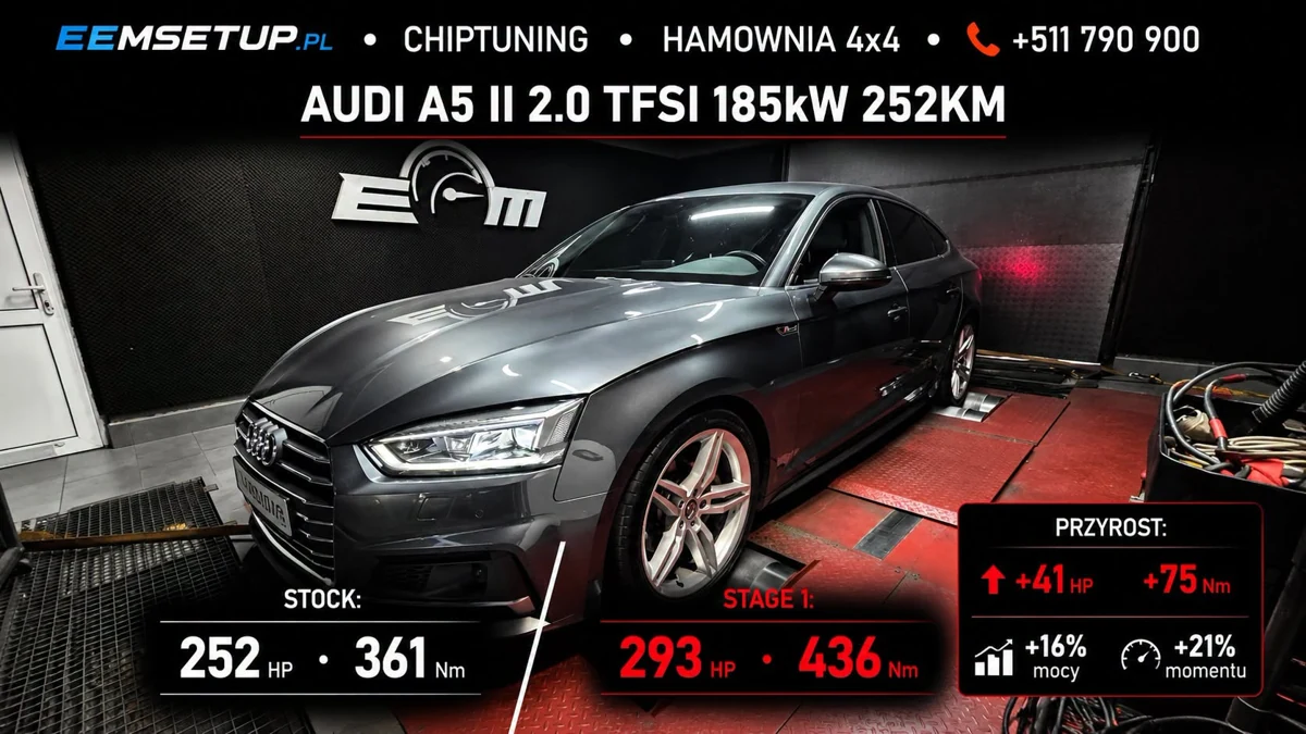 Audi A5 II 2.0 TFSI 252KM — 252,3 → 293,7 HP — realizacja EMsetup