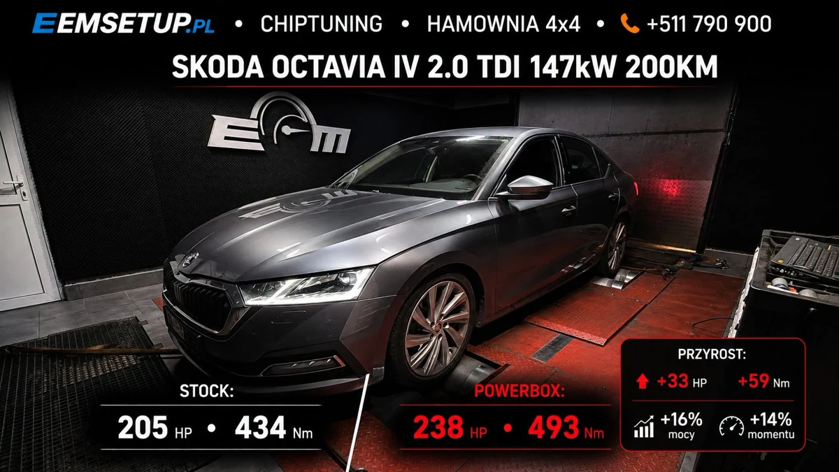 Škoda Octavia IV 2.0 TDI 200KM — realizacja EMsetup
