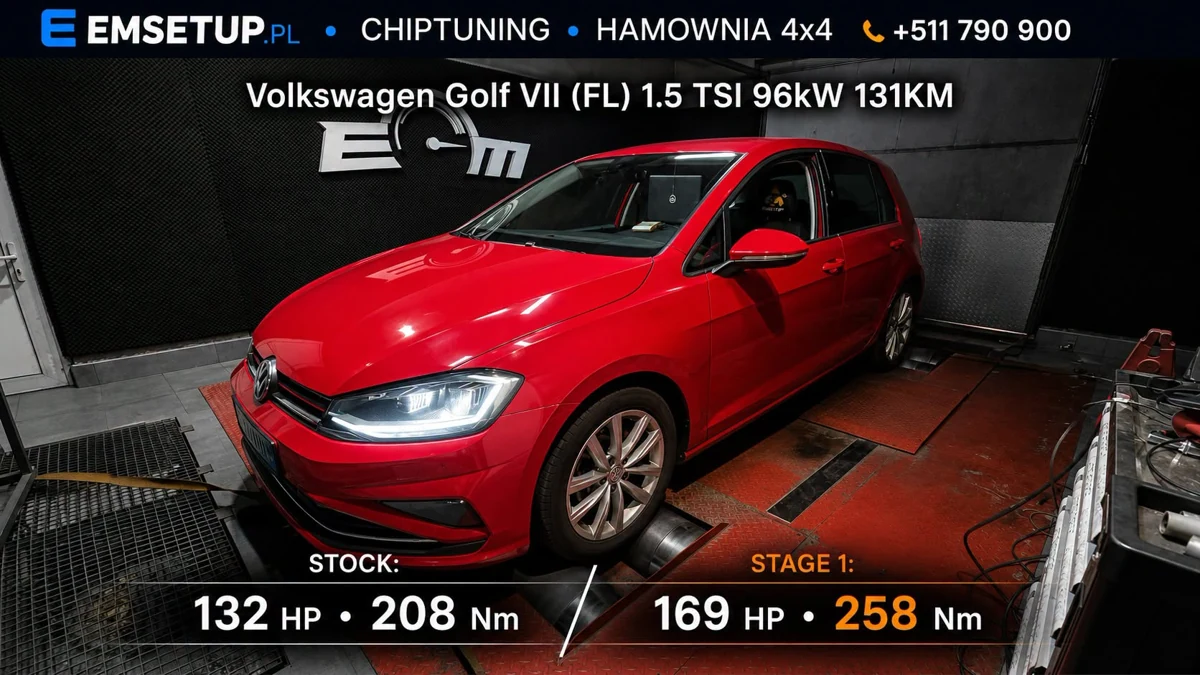 Volkswagen Golf VII (FL) 1.5 TSI 131KM — 132,7 → 169,8 HP — realizacja EMsetup