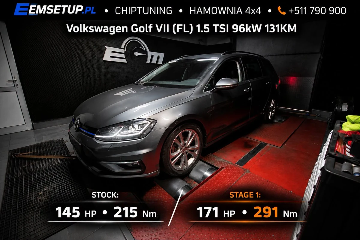 Volkswagen Golf VII (FL) 1.5 TSI 131KM — 145,4 → 171,8 HP — realizacja EMsetup